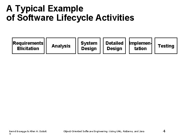 A Typical Example of Software Lifecycle Activities Requirements Elicitation Bernd Bruegge & Allen H. A Typical Example of Software Lifecycle Activities Requirements Elicitation Bernd Bruegge & Allen H.