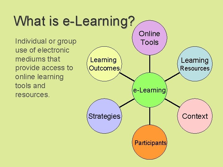 What is e-Learning? Individual or group use of electronic mediums that provide access to