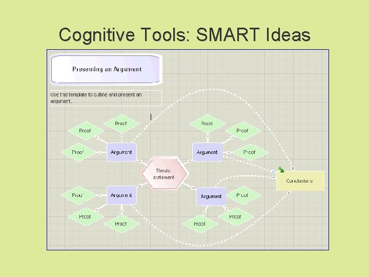 Cognitive Tools: SMART Ideas 