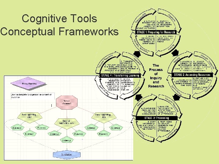 Cognitive Tools Conceptual Frameworks 
