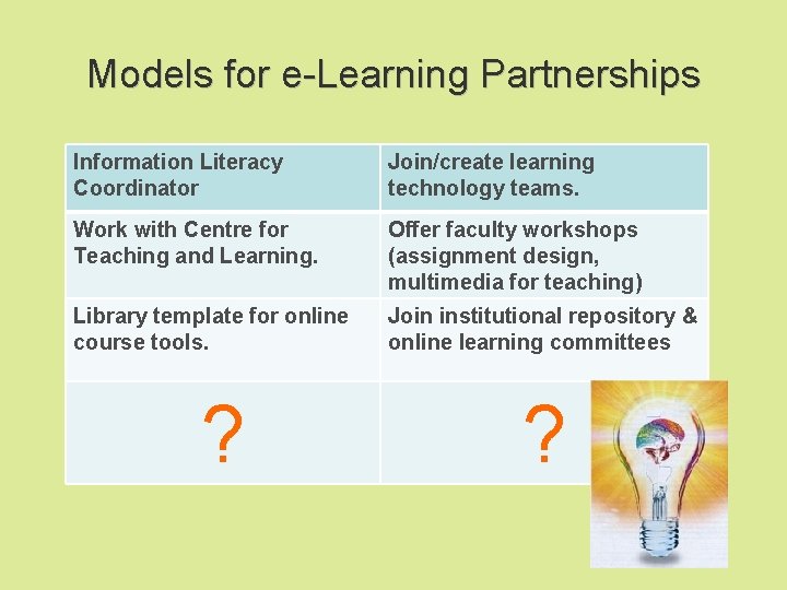 Models for e-Learning Partnerships Information Literacy Coordinator Join/create learning technology teams. Work with Centre