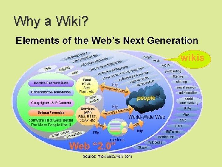 Why a Wiki? wikis 