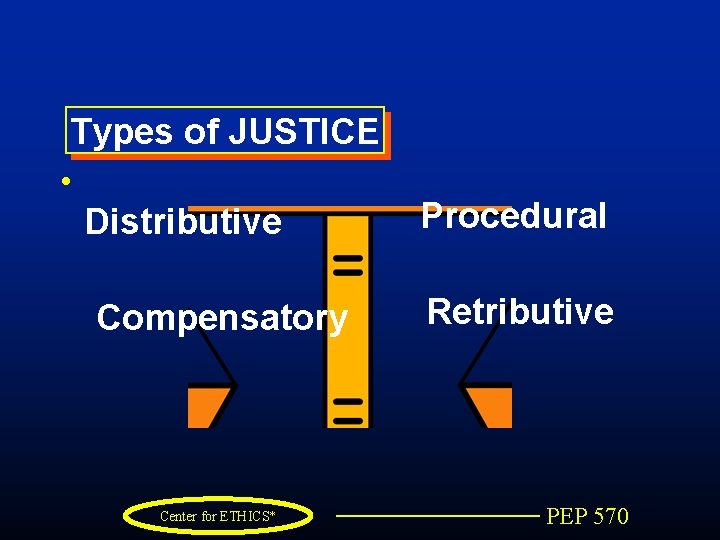 Types of JUSTICE • Distributive Compensatory Center for ETHICS* Procedural Retributive PEP 570 