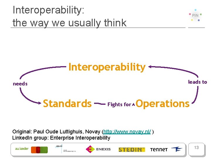 Interoperability: the way we usually think PIN Interoperability leads to needs Standards Fights for