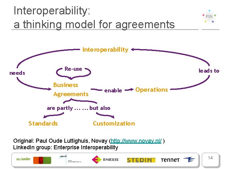 Interoperability: a thinking model for agreements PIN Interoperability Re-use needs Business Agreements leads to