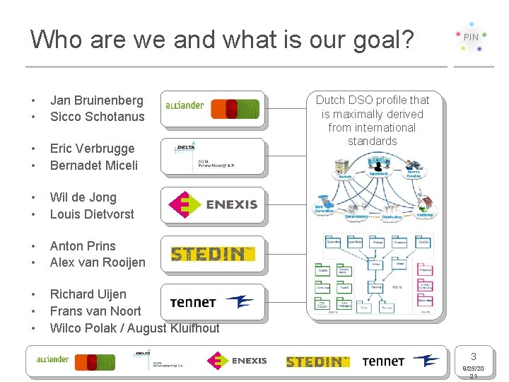 Who are we and what is our goal? • • Jan Bruinenberg Sicco Schotanus