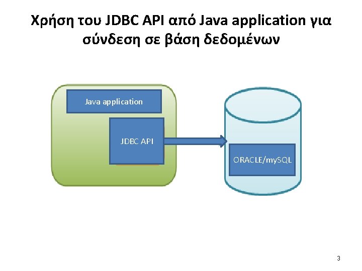 Χρήση του JDBC API από Java application για σύνδεση σε βάση δεδομένων Java application