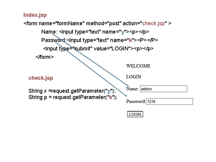 Index. jsp <form name="form. Name" method="post" action="check. jsp" > Name: <input type="text" name="y"><p></p> Password: