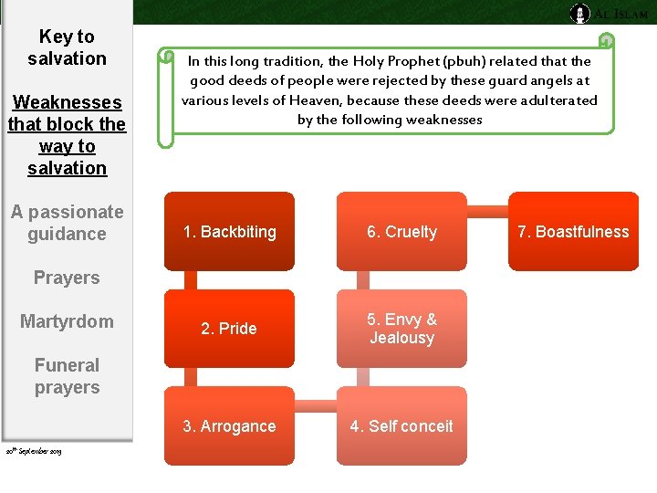 Key to salvation Weaknesses that block the way to salvation A passionate guidance In