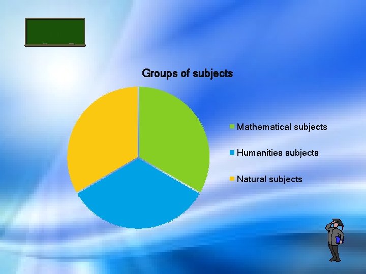 Groups of subjects Mathematical subjects Humanities subjects Natural subjects 