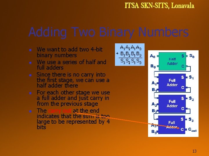 Adding Two Binary Numbers n n n We want to add two 4 -bit Adding Two Binary Numbers n n n We want to add two 4 -bit