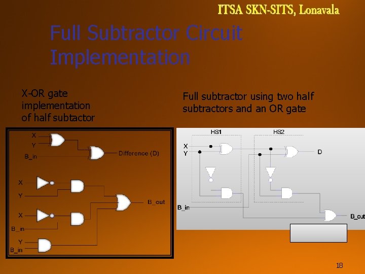 Full Subtractor Circuit Implementation X-OR gate implementation of half subtactor Full subtractor using two Full Subtractor Circuit Implementation X-OR gate implementation of half subtactor Full subtractor using two