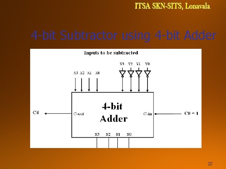 4 -bit Subtractor using 4 -bit Adder 22  4 -bit Subtractor using 4 -bit Adder 22