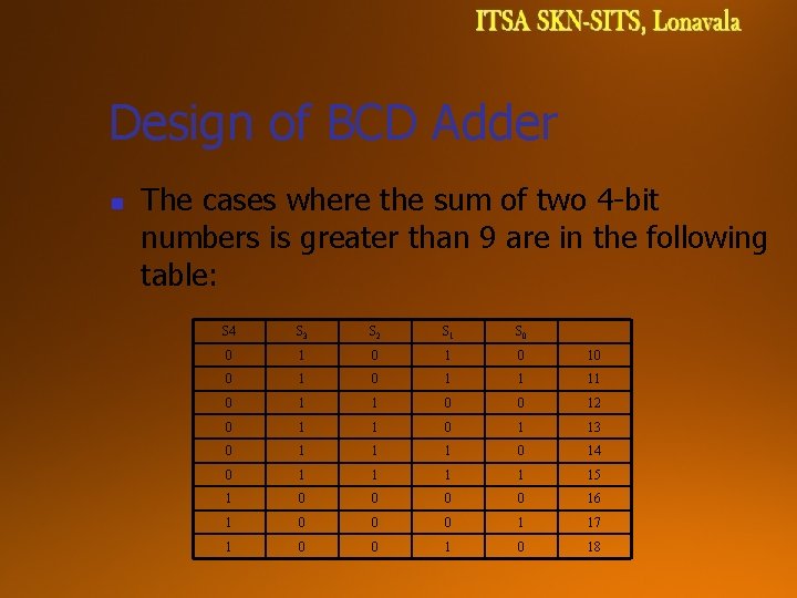 Design of BCD Adder n The cases where the sum of two 4 -bit Design of BCD Adder n The cases where the sum of two 4 -bit