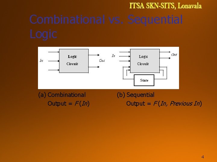 Combinational vs. Sequential Logic (a) Combinational Output = F (In) (b) Sequential Output = Combinational vs. Sequential Logic (a) Combinational Output = F (In) (b) Sequential Output =