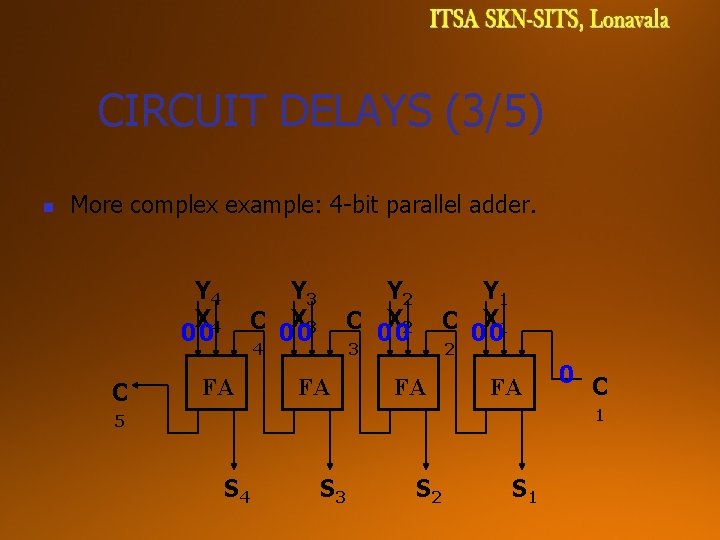 CIRCUIT DELAYS (3/5) n More complex example: 4 -bit parallel adder. Y 4 X CIRCUIT DELAYS (3/5) n More complex example: 4 -bit parallel adder. Y 4 X