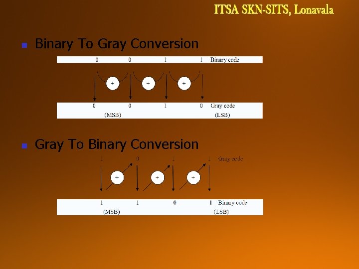 n Binary To Gray Conversion n Gray To Binary Conversion  n Binary To Gray Conversion n Gray To Binary Conversion