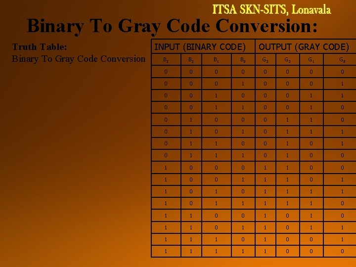 Binary To Gray Code Conversion: INPUT (BINARY CODE) Truth Table: B B Binary To Binary To Gray Code Conversion: INPUT (BINARY CODE) Truth Table: B B Binary To