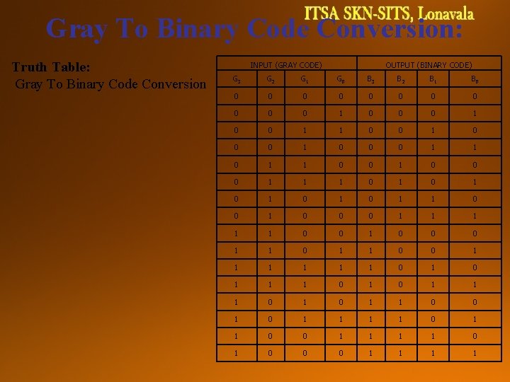 Gray To Binary Code Conversion: Truth Table: Gray To Binary Code Conversion INPUT (GRAY Gray To Binary Code Conversion: Truth Table: Gray To Binary Code Conversion INPUT (GRAY