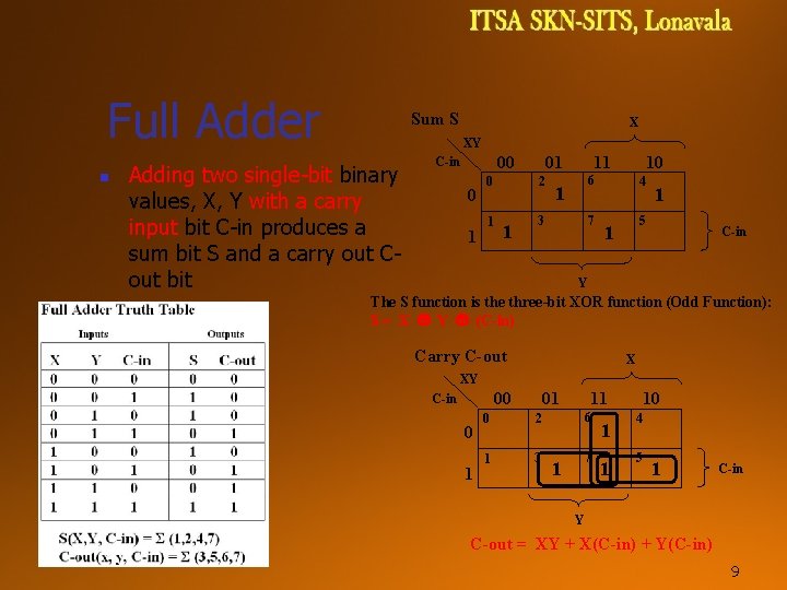 Full Adder n Sum S X XY Adding two single-bit binary values, X, Y Full Adder n Sum S X XY Adding two single-bit binary values, X, Y