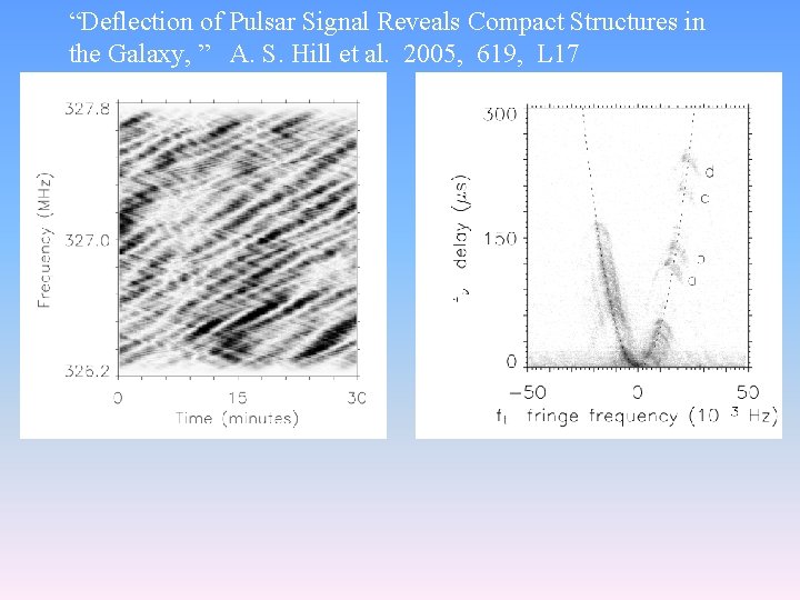 “Deflection of Pulsar Signal Reveals Compact Structures in the Galaxy, ” A. S. Hill
