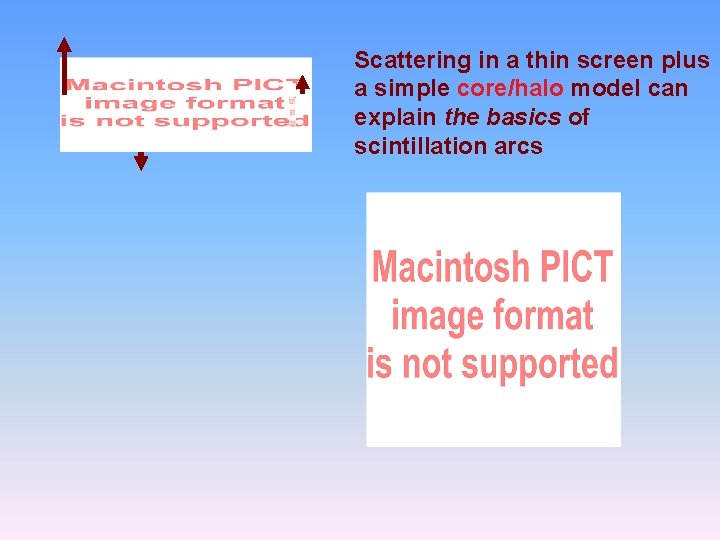 Scattering in a thin screen plus a simple core/halo model can explain the basics