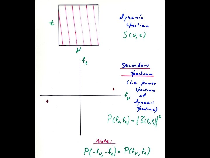 Secondary spectrum basics 