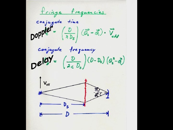 Fringe frequencies Veff 