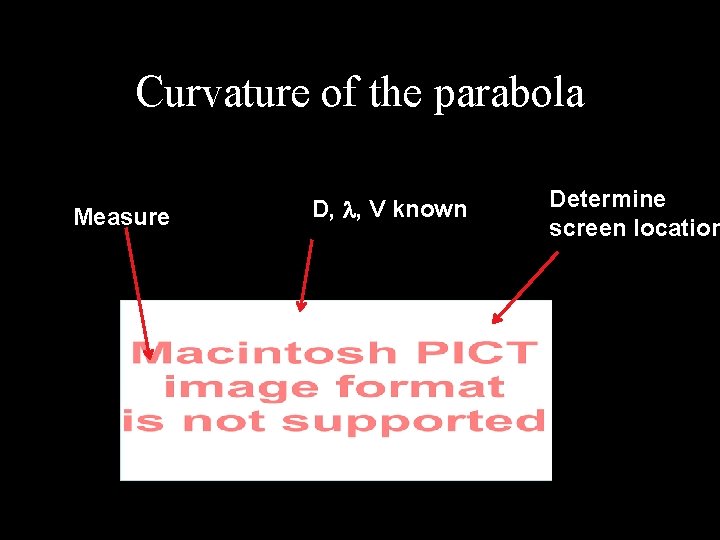 Curvature spectrum of the parabola Secondary basics Measure D, l, V known Determine screen