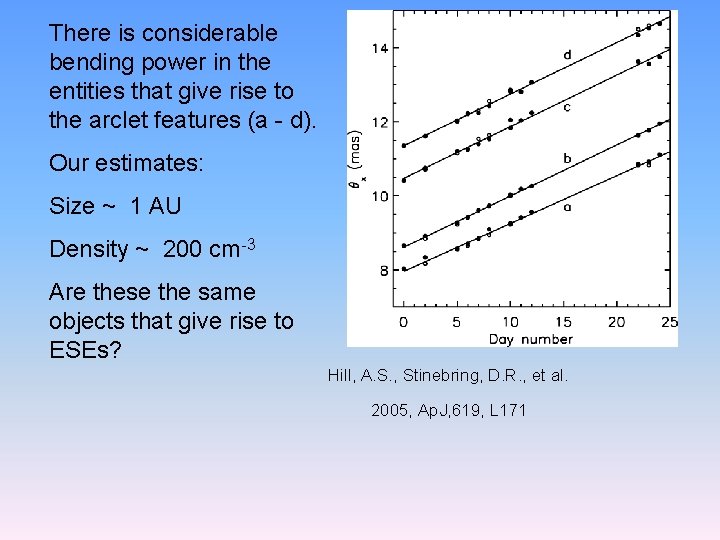 There is considerable bending power in the entities that give rise to the arclet