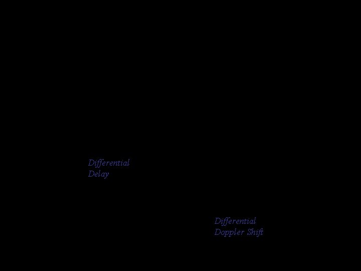 0834+06 with Secondary Differential Delay Differential Doppler Shift 