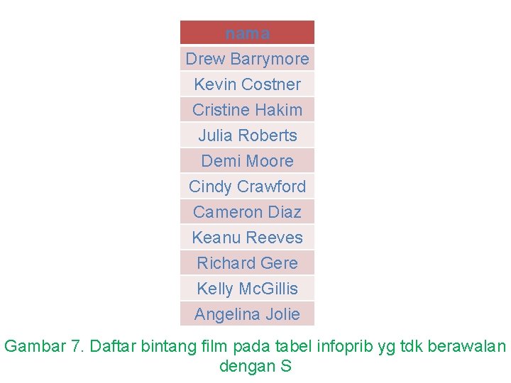 nama Drew Barrymore Kevin Costner Cristine Hakim Julia Roberts Demi Moore Cindy Crawford Cameron