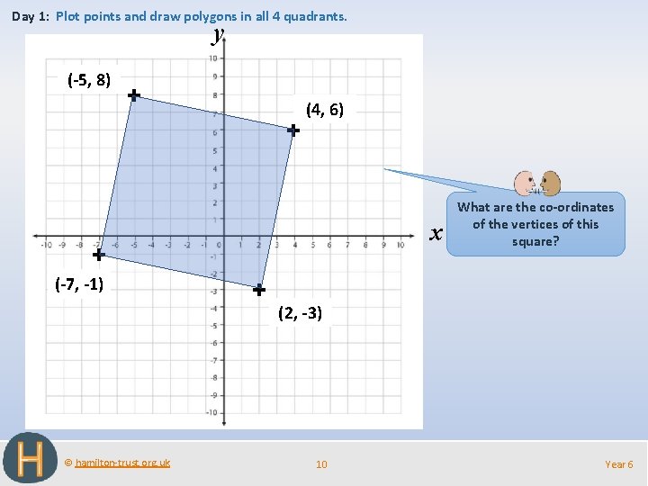 Day 1: Plot points and draw polygons in all 4 quadrants. y (-5, 8)