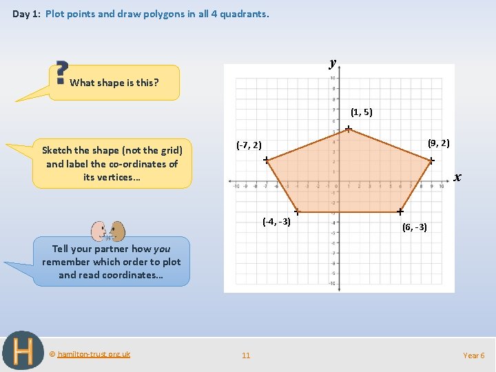 Day 1: Plot points and draw polygons in all 4 quadrants. y What shape