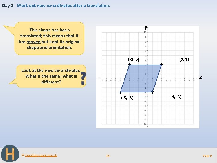 Day 2: Work out new co-ordinates after a translation. y This shape has been