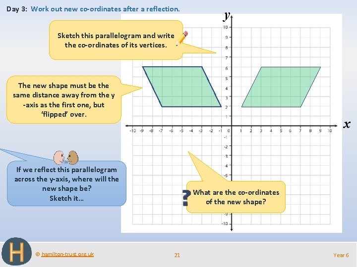 Day 3: Work out new co-ordinates after a reflection. y Sketch this parallelogram and