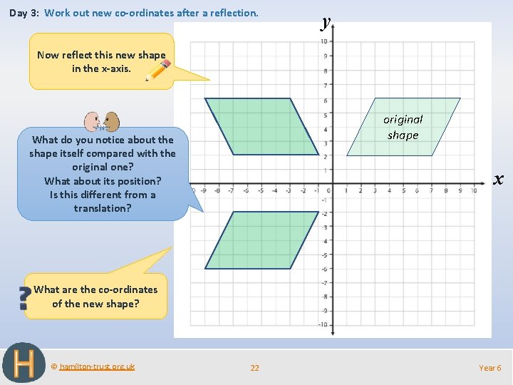 Day 3: Work out new co-ordinates after a reflection. y Now reflect this new