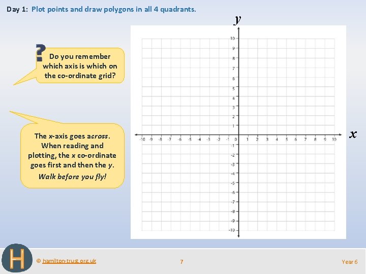 Day 1: Plot points and draw polygons in all 4 quadrants. y Do you