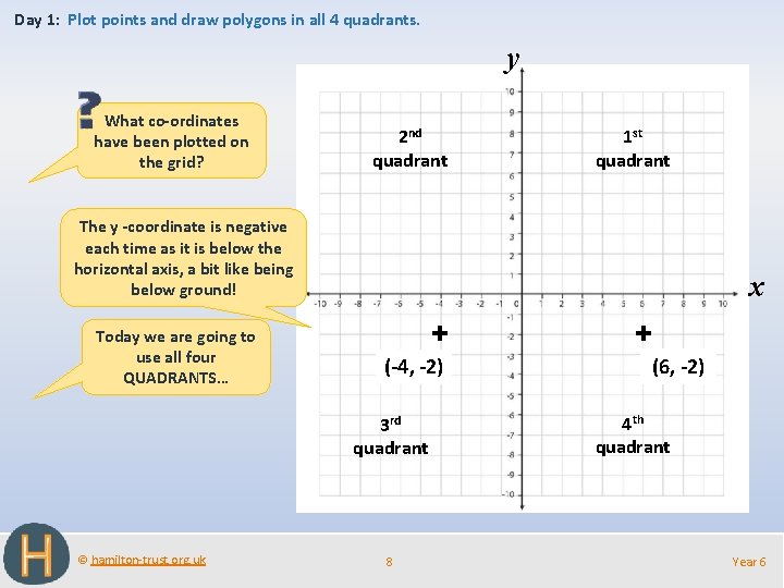 Day 1: Plot points and draw polygons in all 4 quadrants. y What co-ordinates