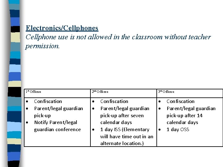 Electronics/Cellphones Cellphone use is not allowed in the classroom without teacher permission. 1 st