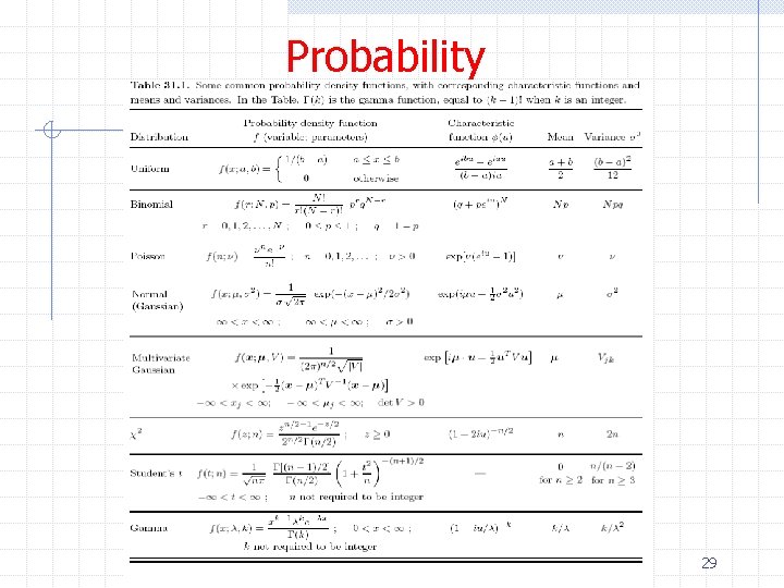 Probability 29 