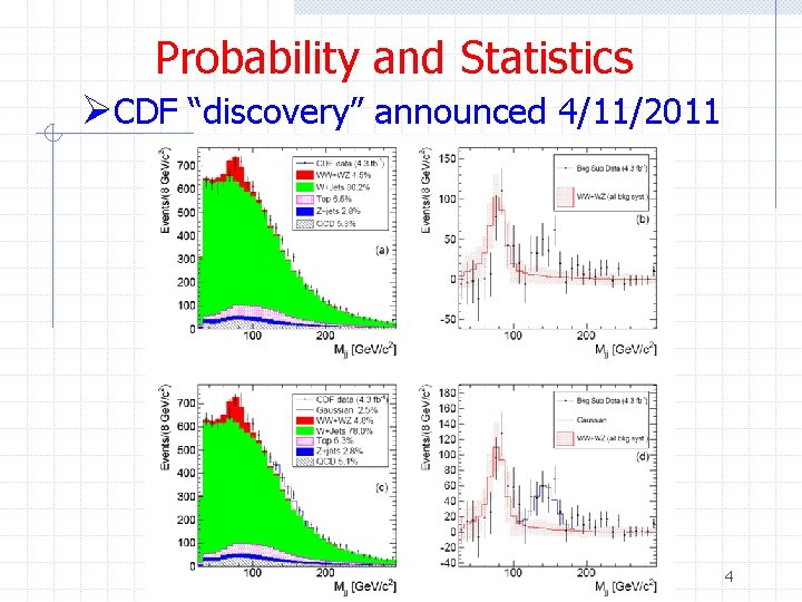 Probability and Statistics ØCDF “discovery” announced 4/11/2011 4 