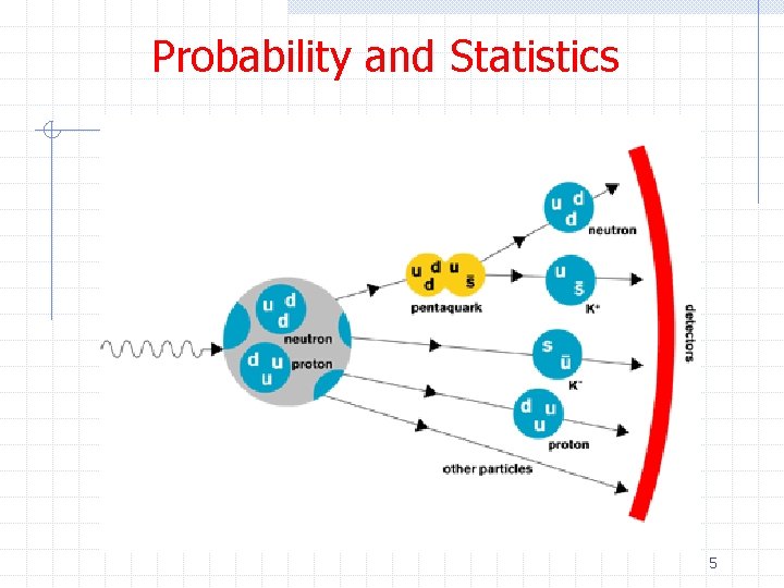 Probability and Statistics 5 