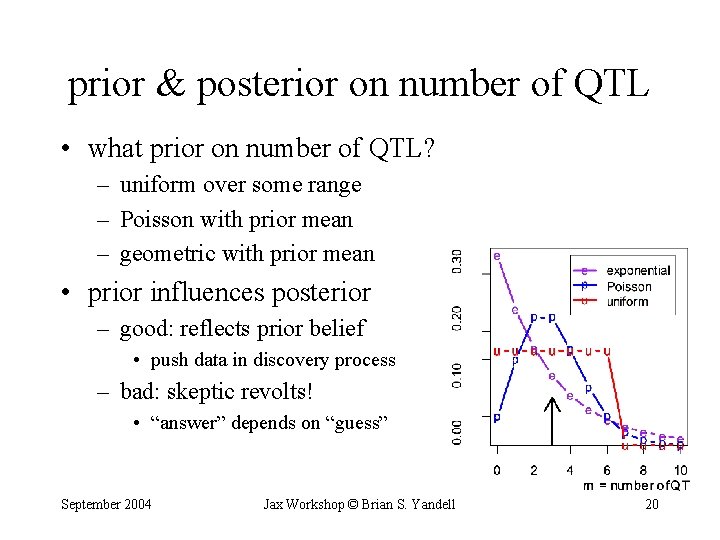 prior & posterior on number of QTL • what prior on number of QTL?