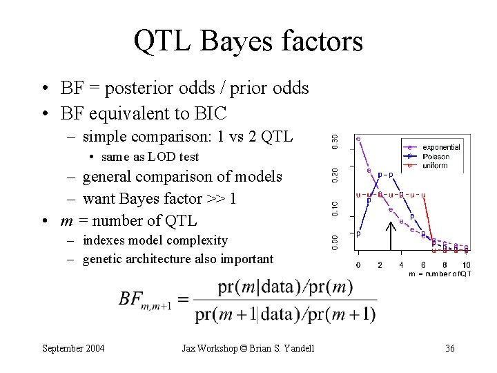 QTL Bayes factors • BF = posterior odds / prior odds • BF equivalent