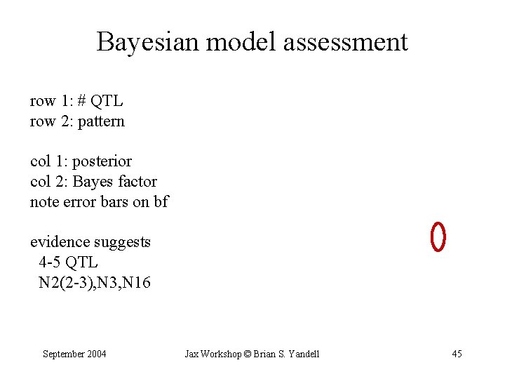 Bayesian model assessment row 1: # QTL row 2: pattern col 1: posterior col