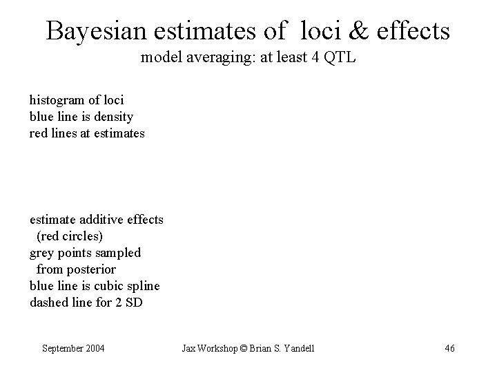 Bayesian estimates of loci & effects model averaging: at least 4 QTL histogram of