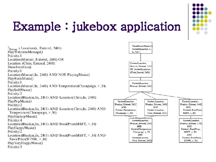 Example : jukebox application Example : jukebox application