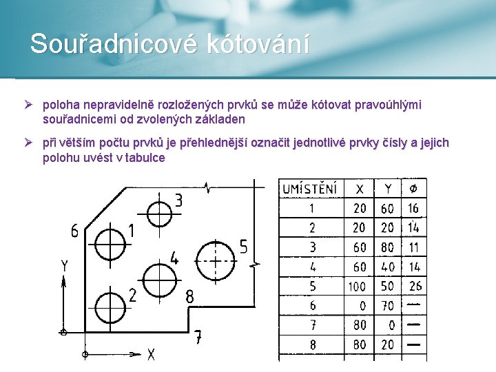 Souřadnicové kótování Ø poloha nepravidelně rozložených prvků se může kótovat pravoúhlými souřadnicemi od zvolených