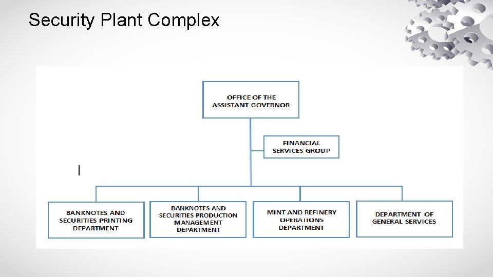 Security Plant Complex 